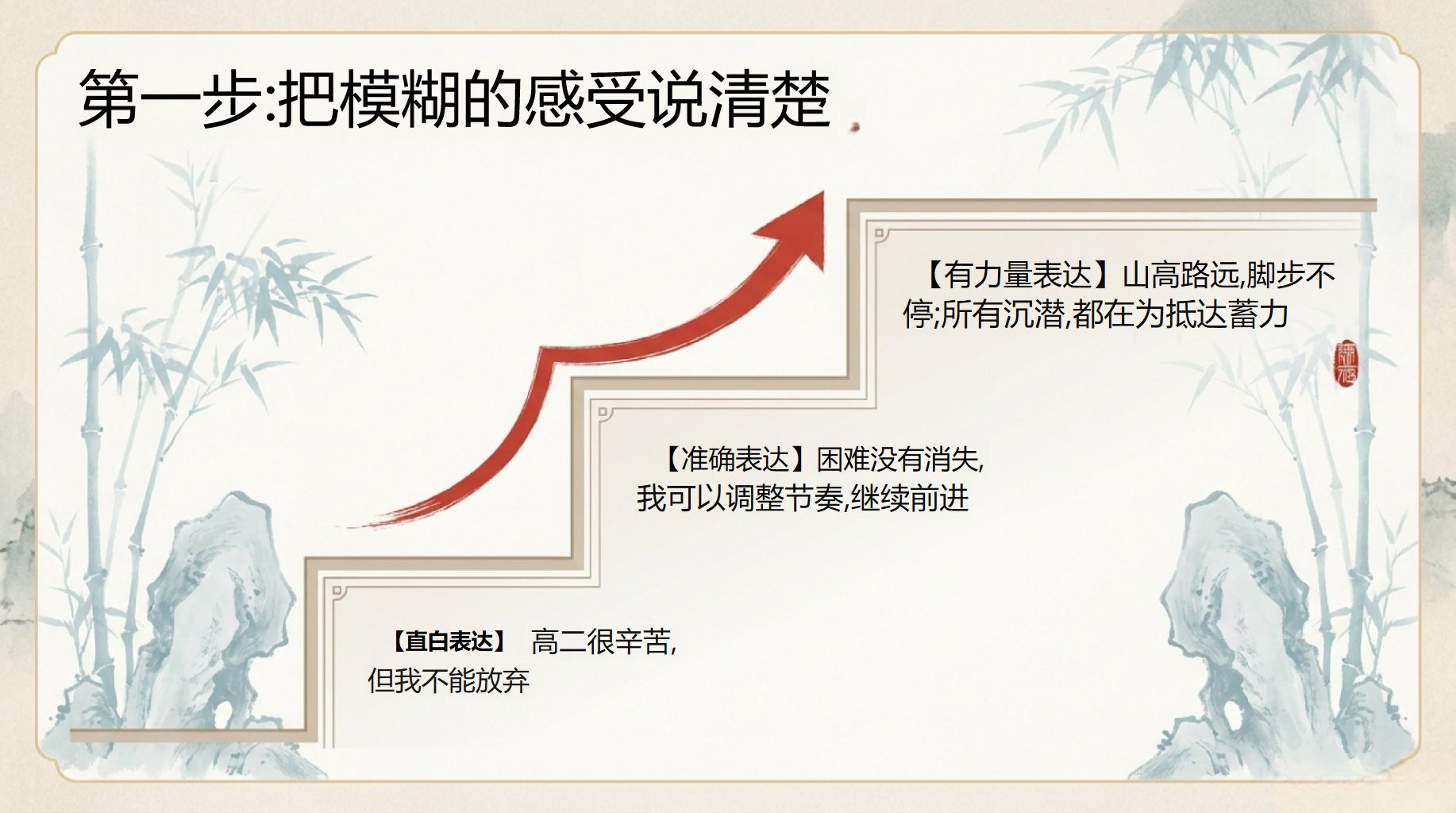 高三语文教学课件开学第一课 愿每一次阅读都有所得 教学PPT课件素材 第9页预览