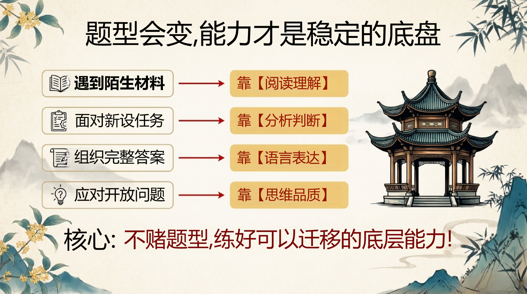 高三语文教学课件开学第一课 愿每一次阅读都有所得 教学PPT课件素材 第10页预览