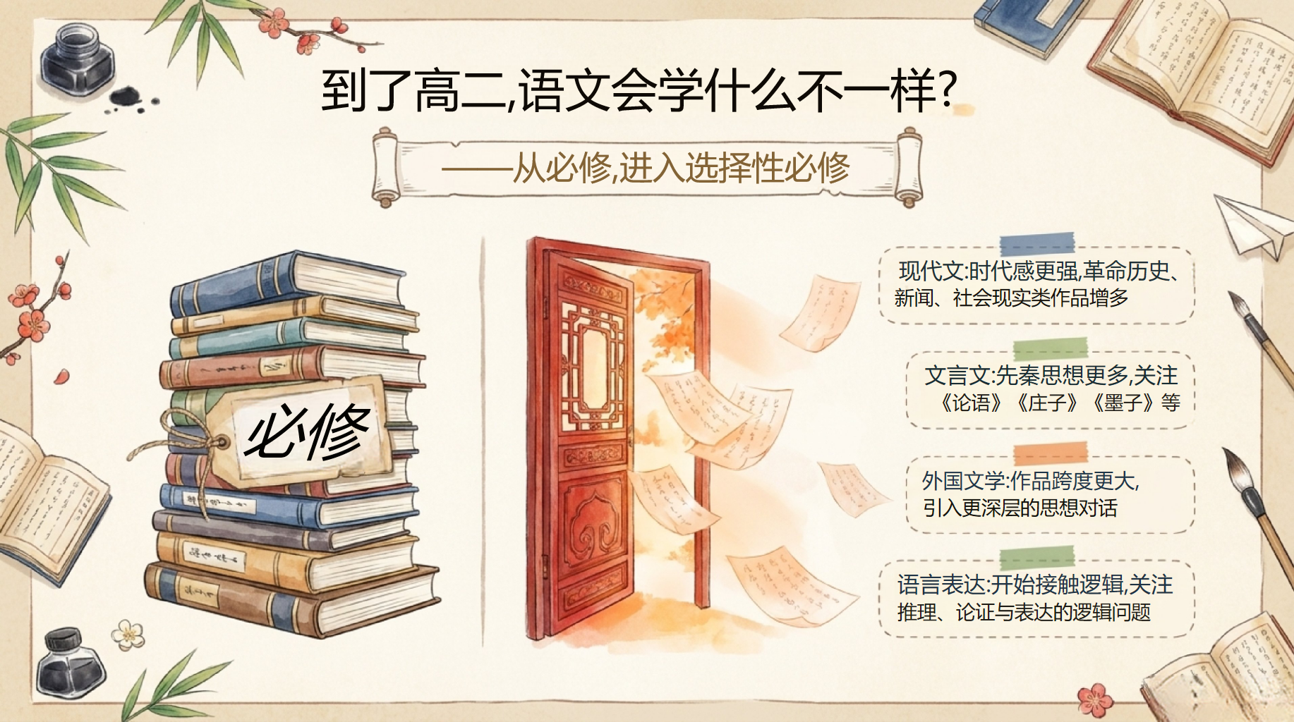 高二语文教学课件开学第一课 走好高中语文能力成型的关键期 教学PPT课件素材 第3页预览