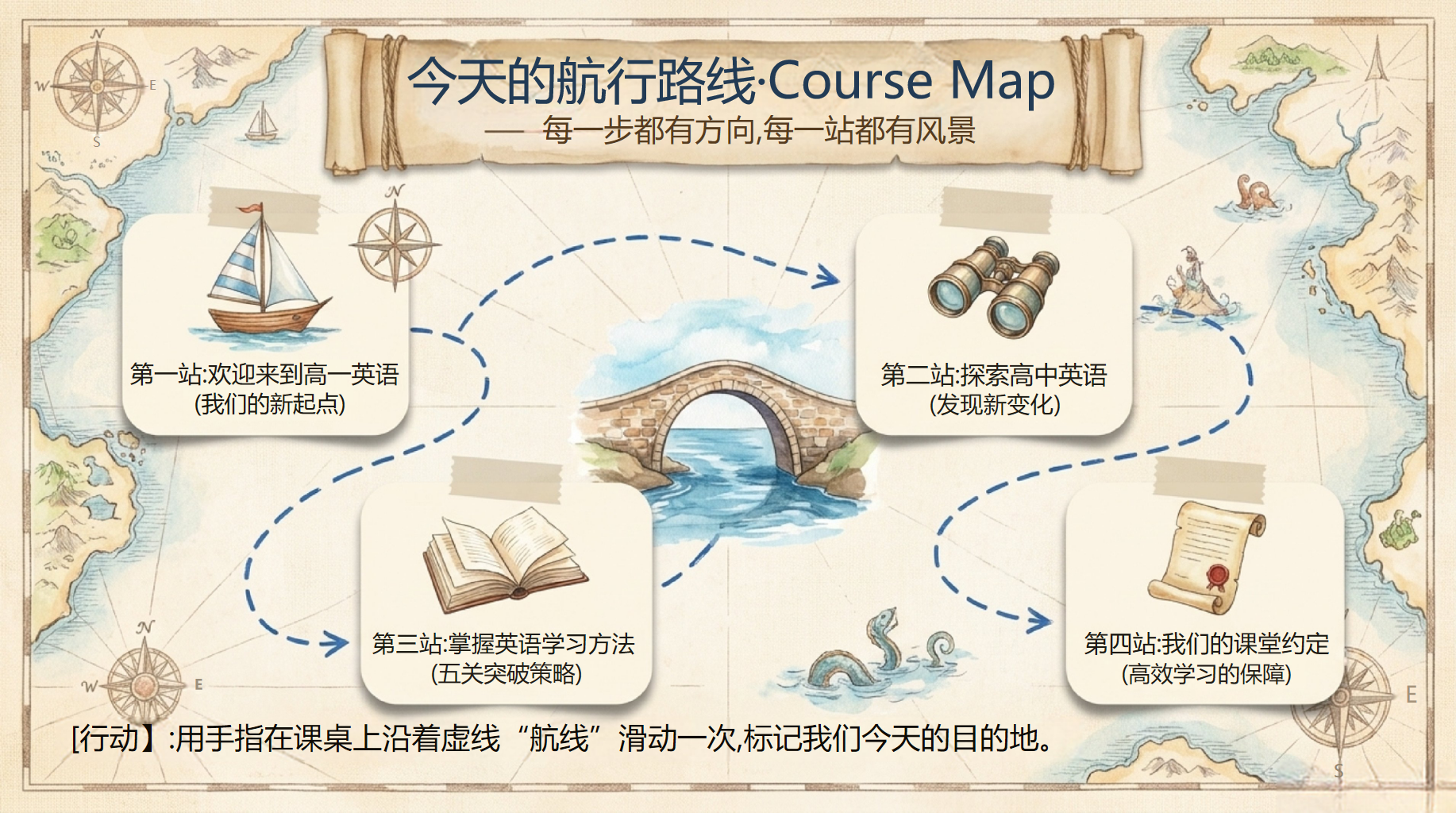 高一英语教学课件开学第一课 掌握英语学习方法 第四站 教学PPT课件素材 第4页预览