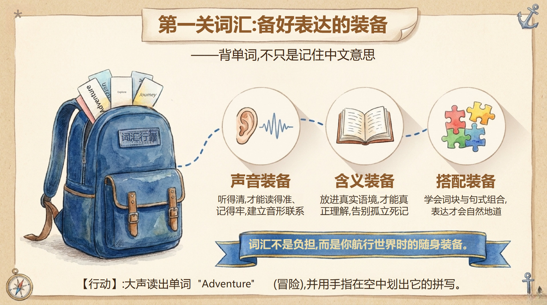 高一英语教学课件开学第一课 掌握英语学习方法 第四站 教学PPT课件素材 第9页预览