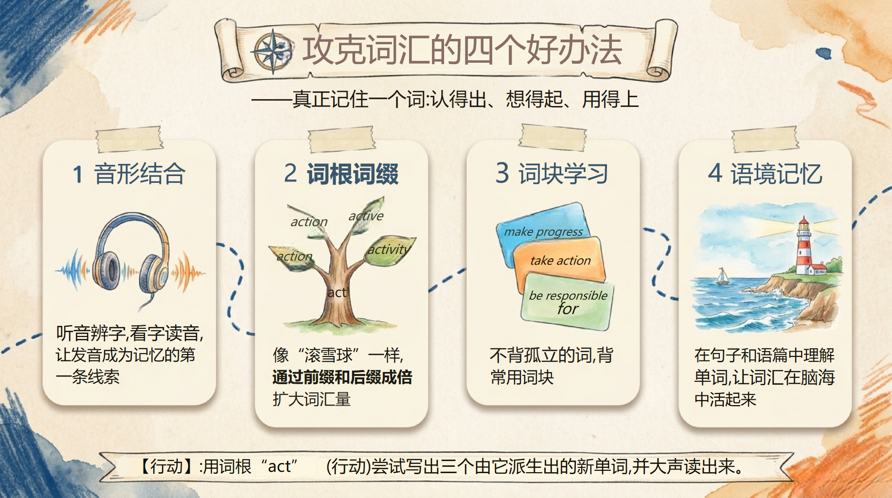 高一英语教学课件开学第一课 掌握英语学习方法 第四站 教学PPT课件素材 第10页预览
