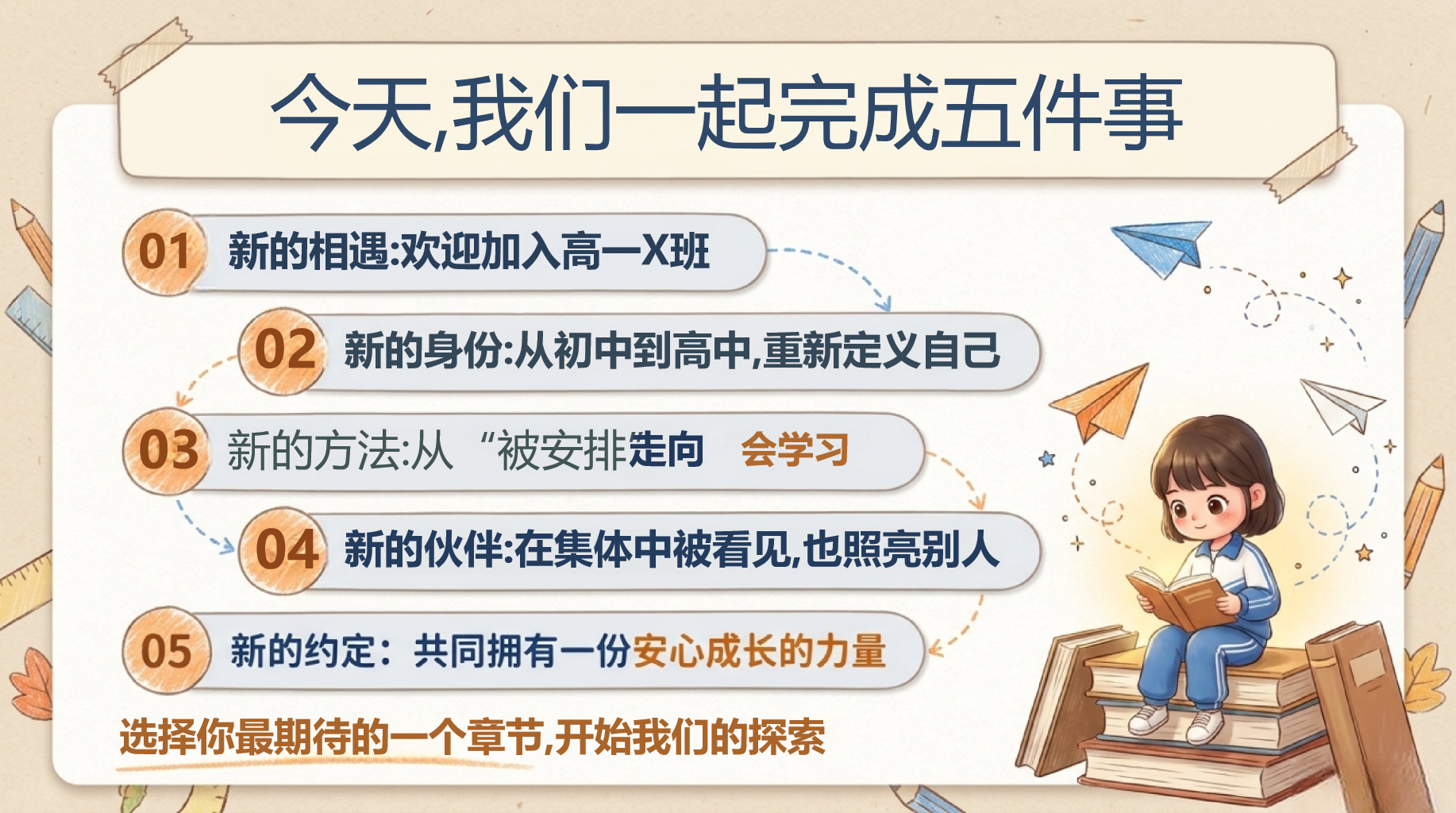 高一主题班会开学第一课 更有效的方 法成长 高一第一个月 主题班会PPT课件素材 第2页预览