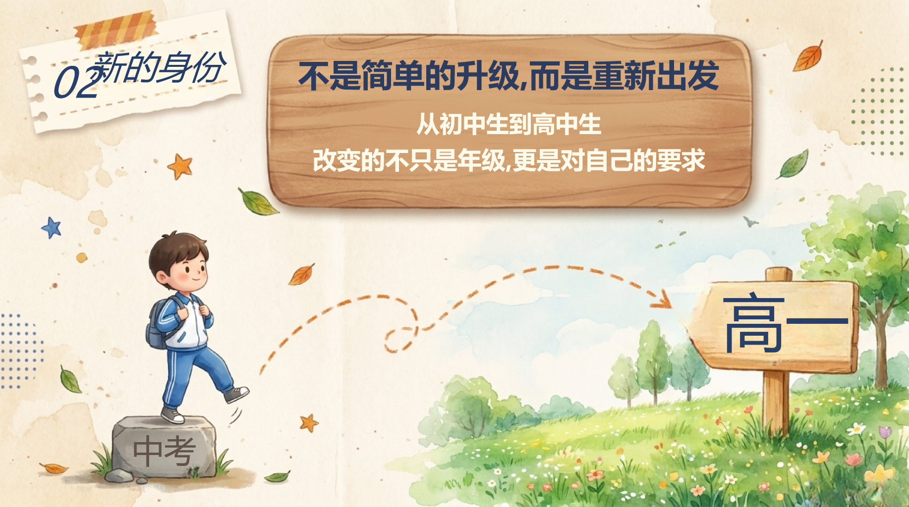高一主题班会开学第一课 更有效的方 法成长 高一第一个月 主题班会PPT课件素材 第6页预览