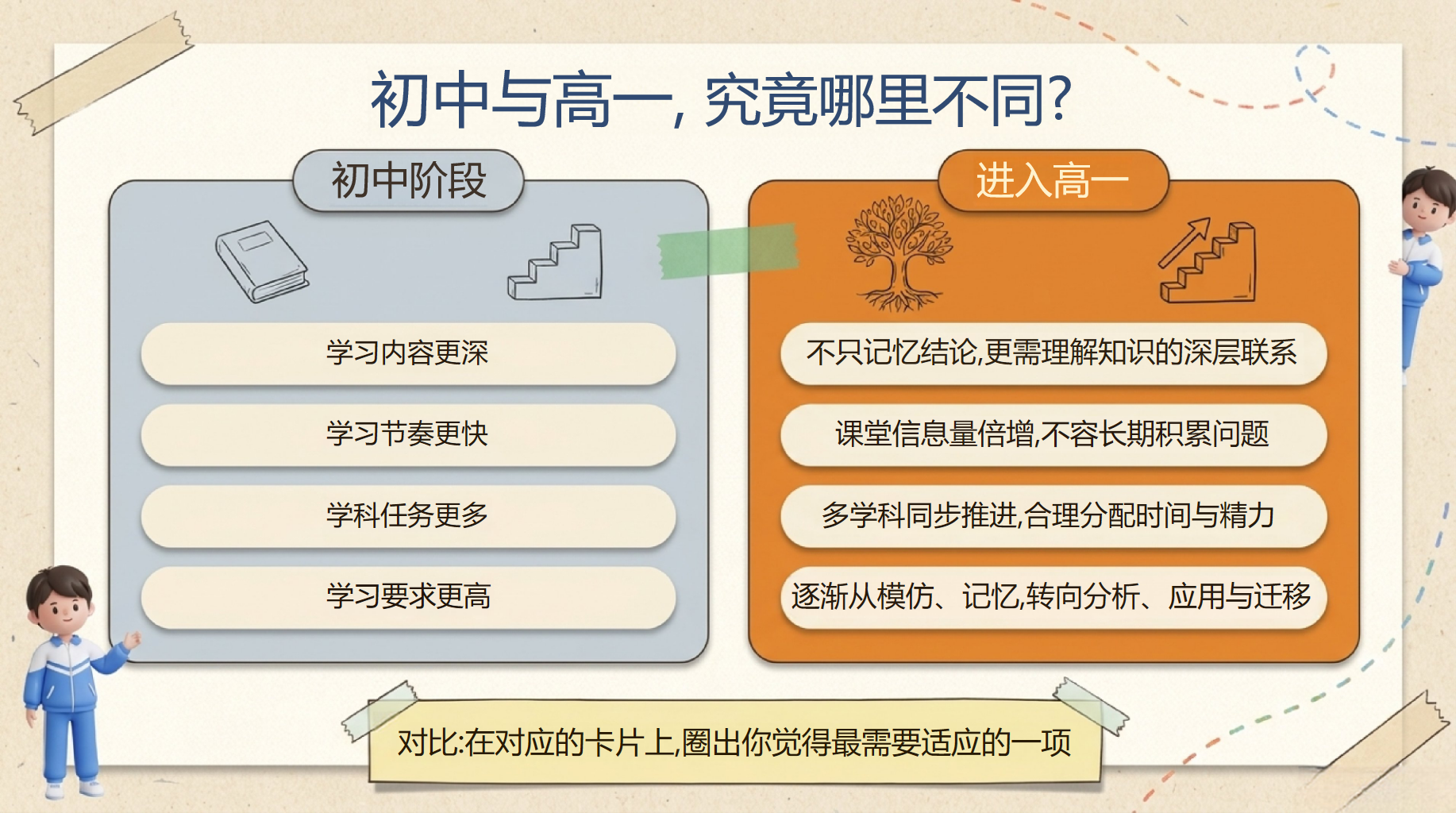 高一主题班会开学第一课 更有效的方 法成长 高一第一个月 主题班会PPT课件素材 第7页预览