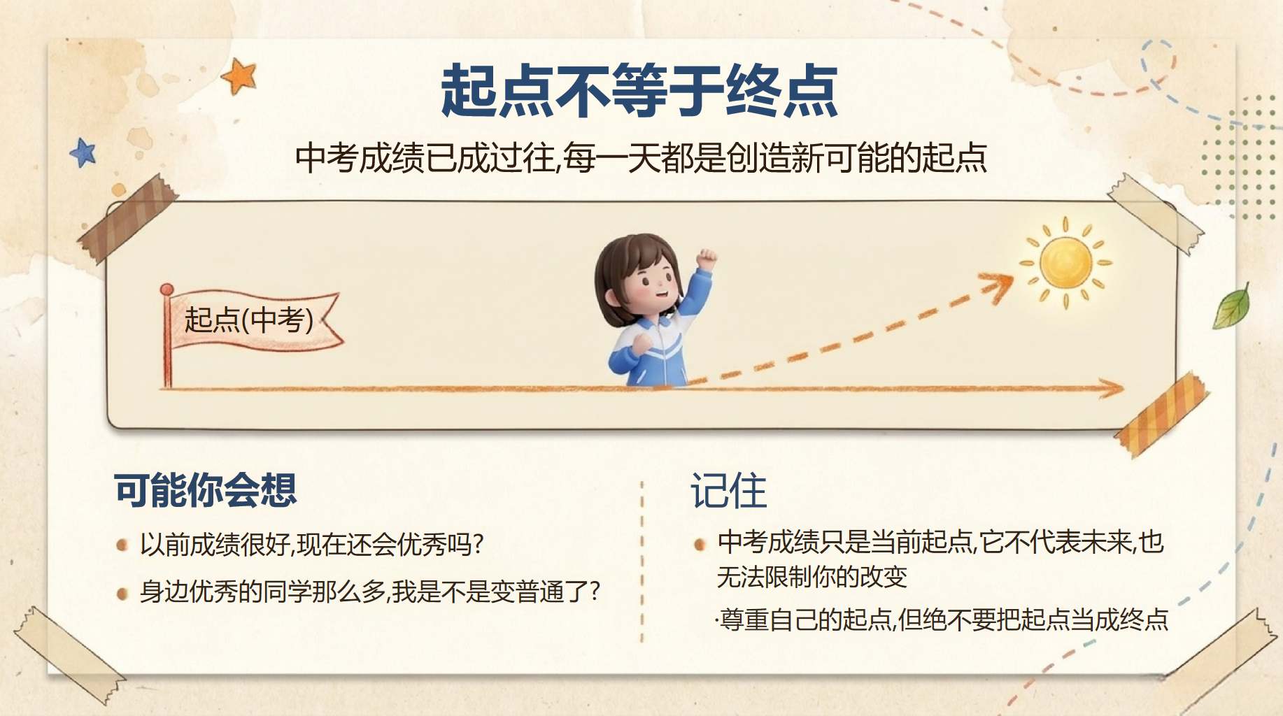 高一主题班会开学第一课 更有效的方 法成长 高一第一个月 主题班会PPT课件素材 第8页预览