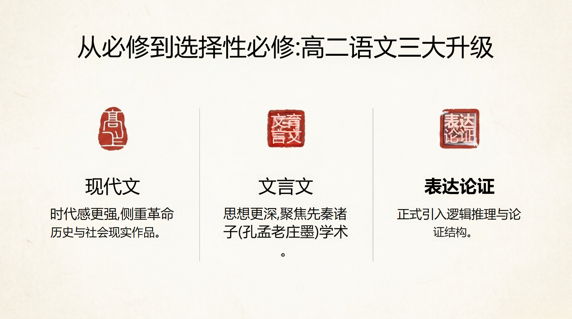 高二语文教学课件开学第一课 该记 阅读少一个点 教学PPT课件素材 第10页预览