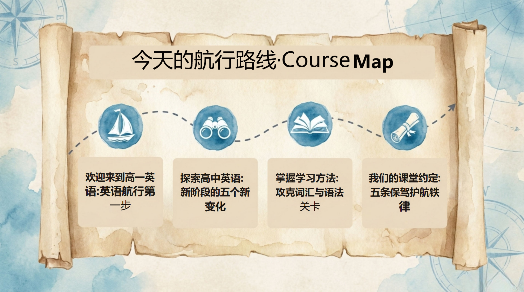 高一英语教学课件开学第一课 掌握学习方法 教学PPT课件素材 第2页预览