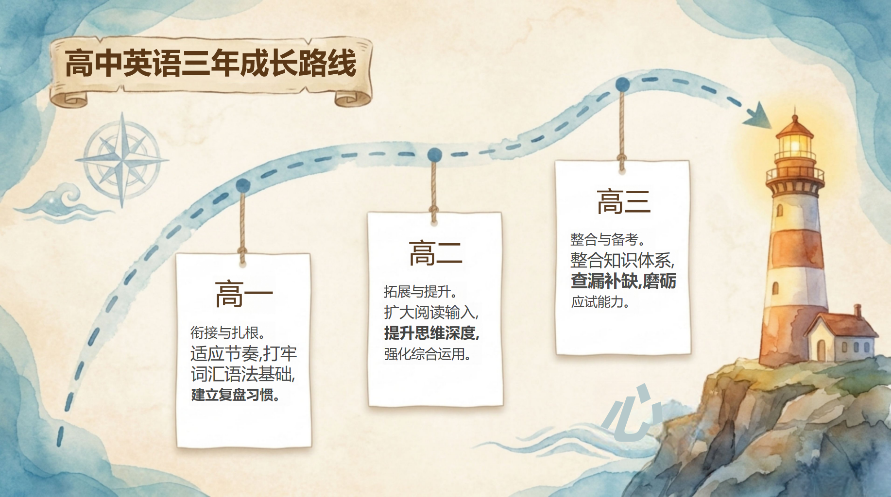 高一英语教学课件开学第一课 掌握学习方法 教学PPT课件素材 第9页预览