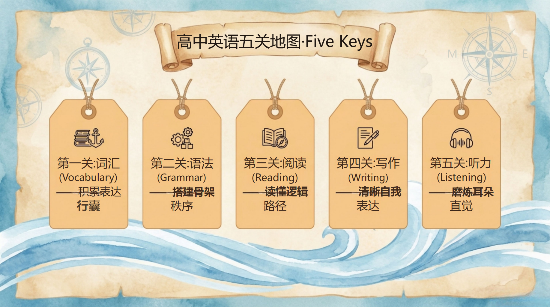 高一英语教学课件开学第一课 掌握学习方法 教学PPT课件素材 第10页预览