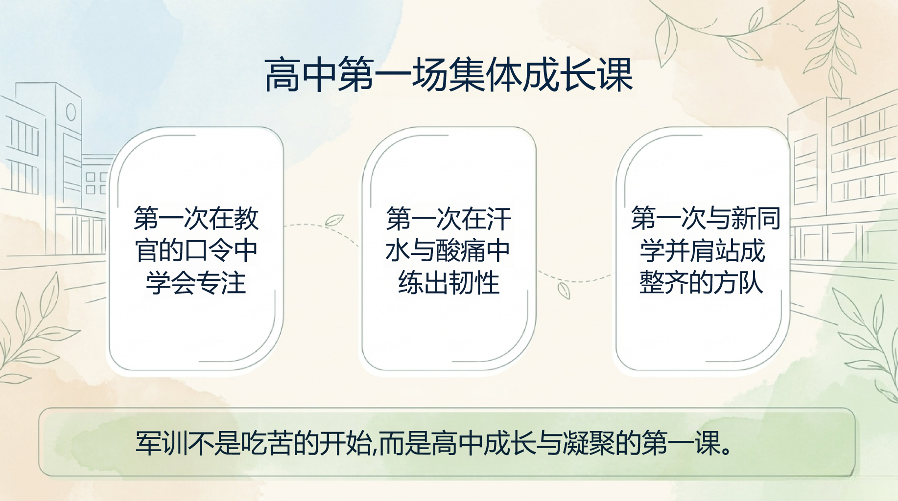 高一主题班会 高中第一场集体成长课 主题班会PPT课件素材 第6页预览