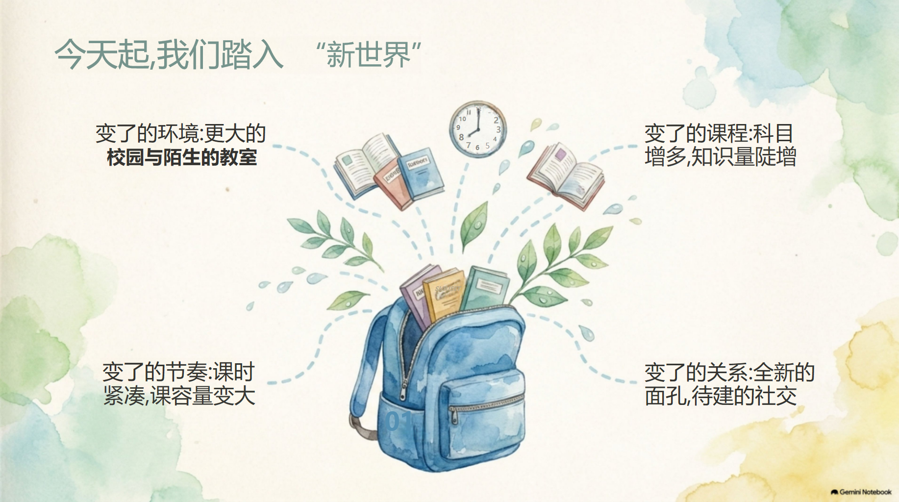 高一主题班会开学第一课 难融入班 都是成长的 索新领域 级 主题班会PPT课件素材 第3页预览