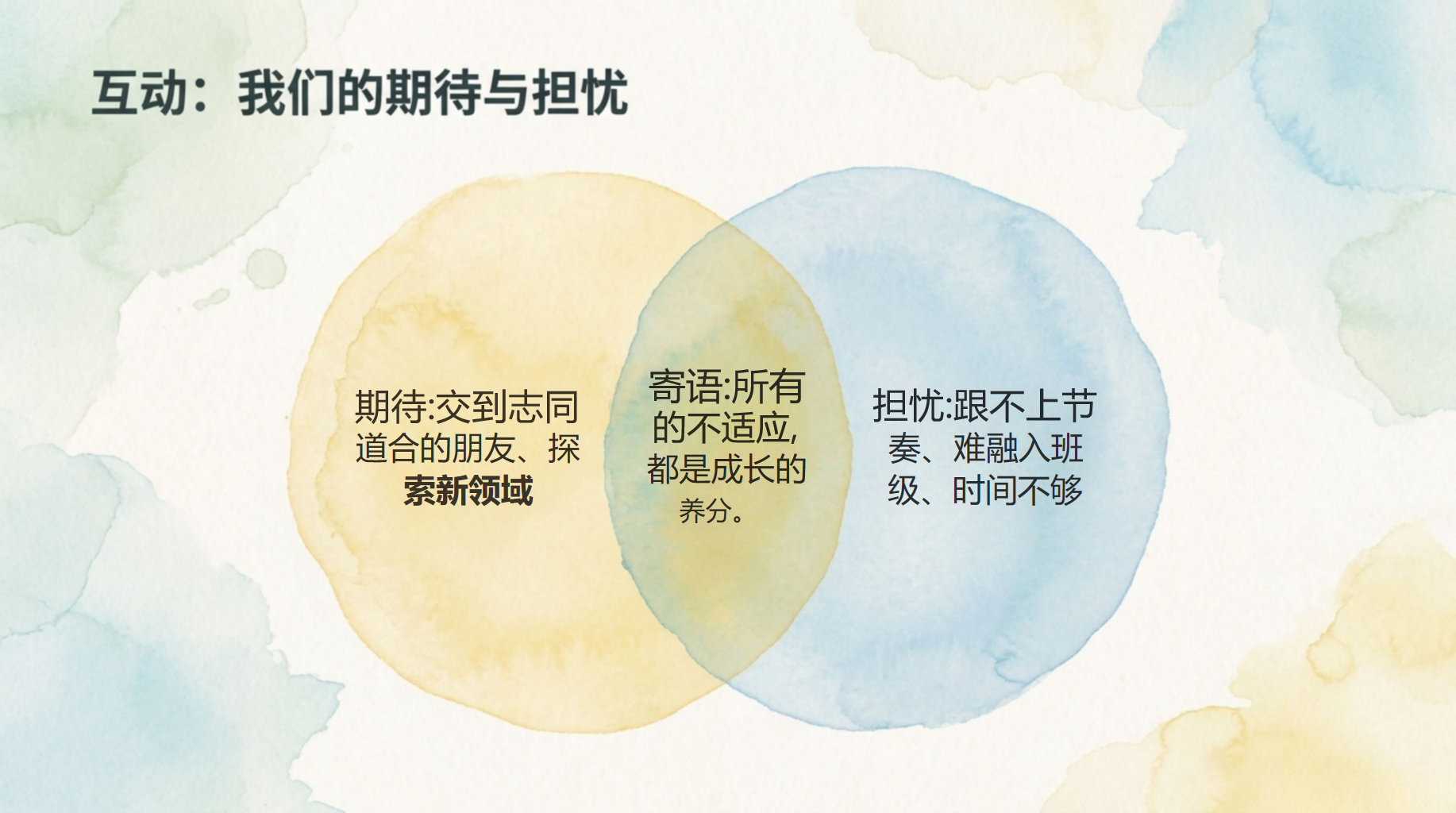 高一主题班会开学第一课 难融入班 都是成长的 索新领域 级 主题班会PPT课件素材 第4页预览
