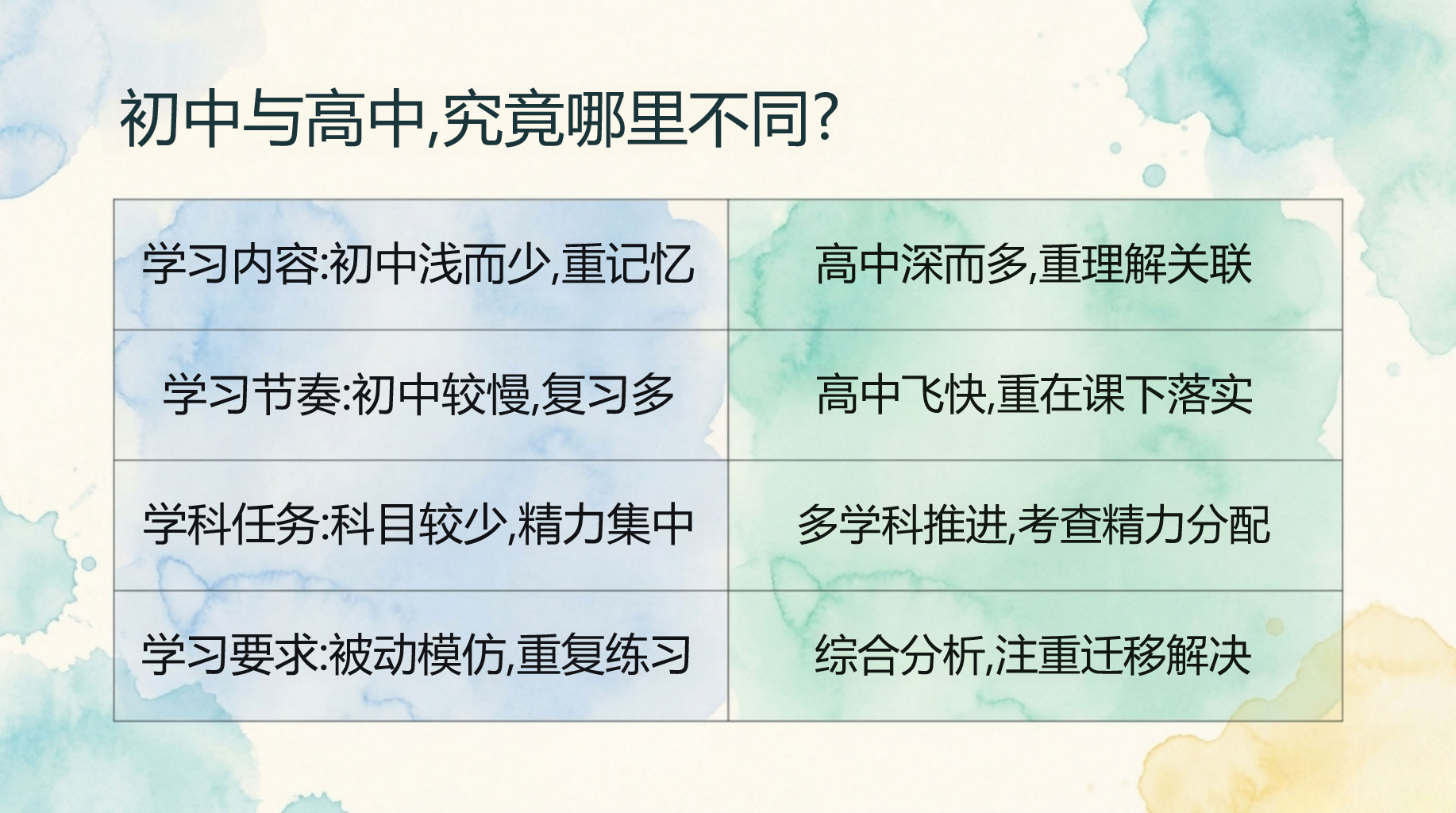 高一主题班会开学第一课 难融入班 都是成长的 索新领域 级 主题班会PPT课件素材 第7页预览