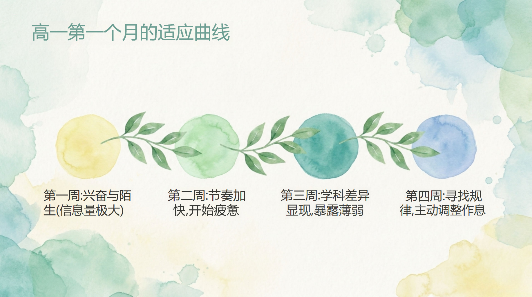 高一主题班会开学第一课 难融入班 都是成长的 索新领域 级 主题班会PPT课件素材 第10页预览