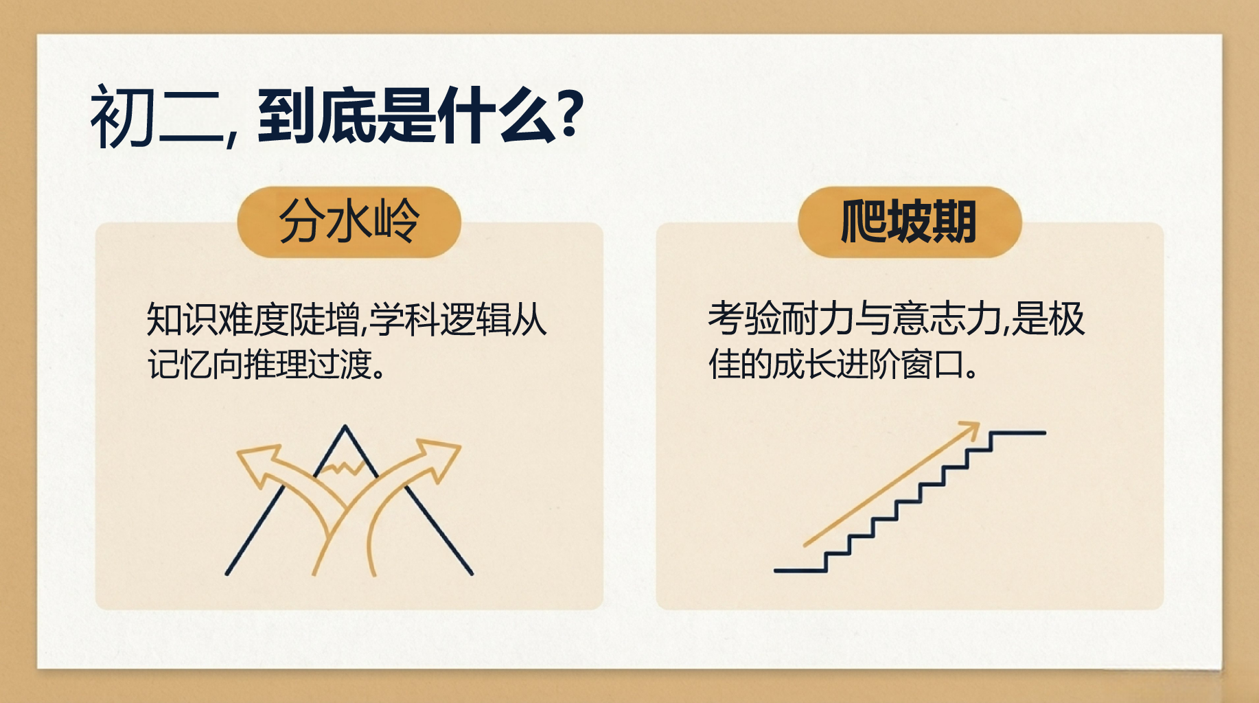 初二科学教学课件开学第一课 在成长的进阶路上 教学PPT课件素材 第6页预览