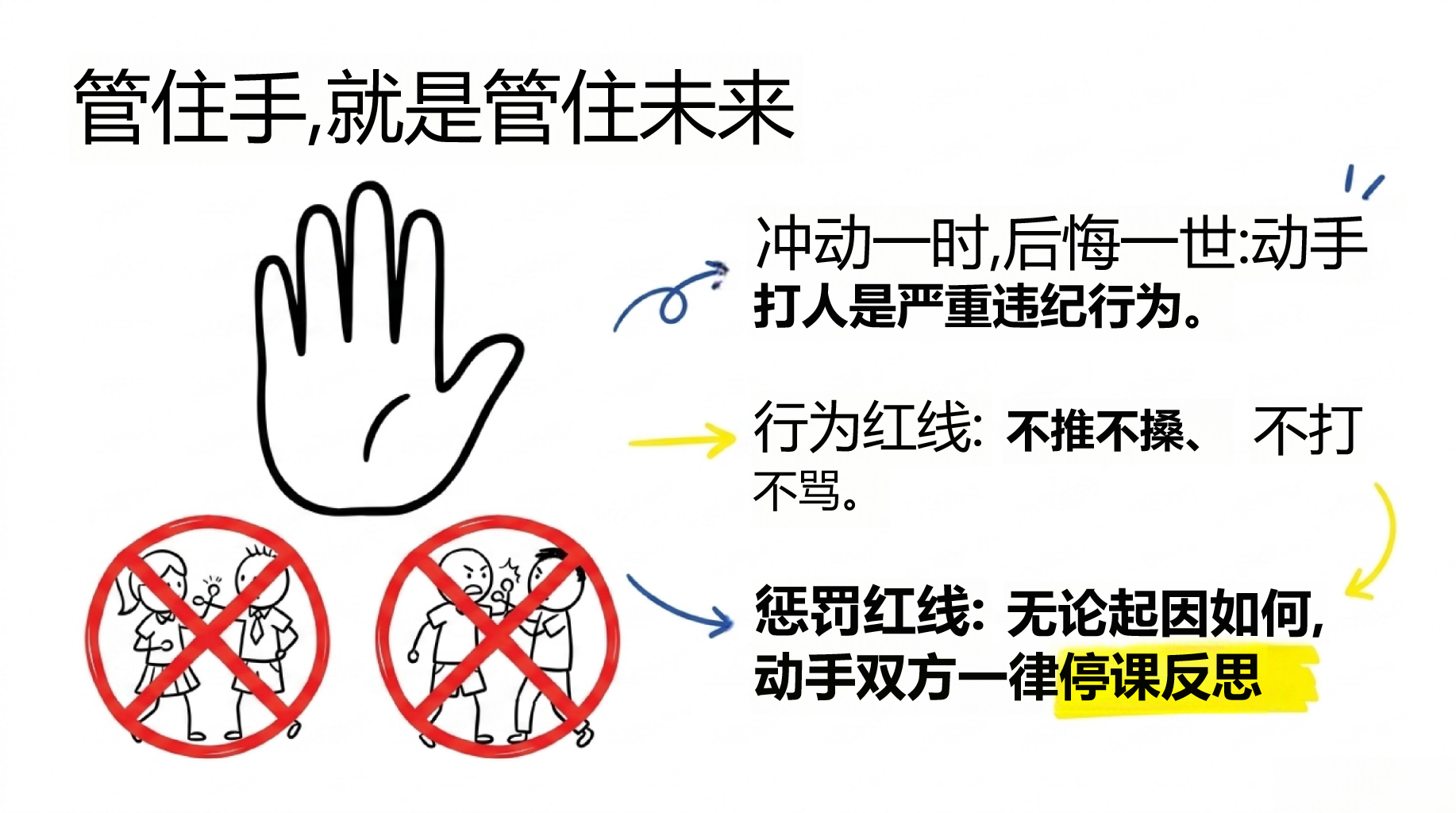 主题班会开学第一课 是对你的成长和未来 3 真正负责 主题班会PPT课件素材 第7页预览