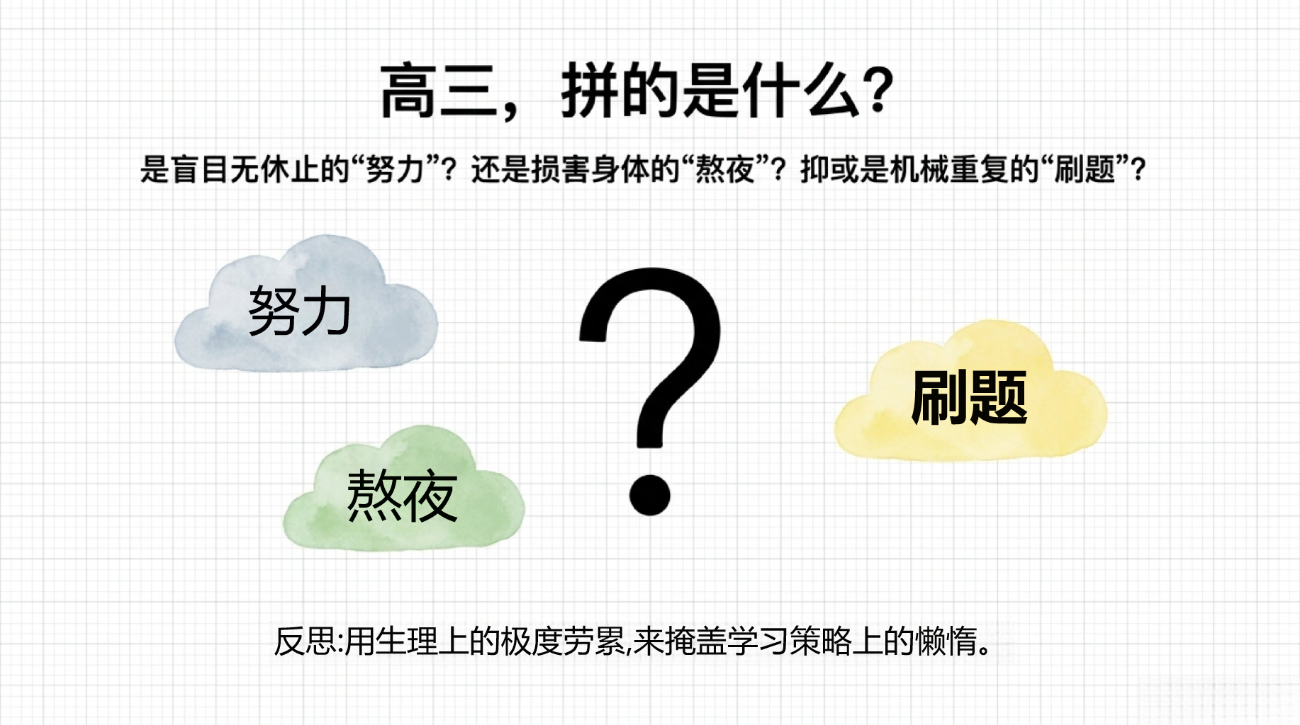 高三科学教学课件期中考后心态调整 知识死角 一轮复习 教学PPT课件素材 第3页预览