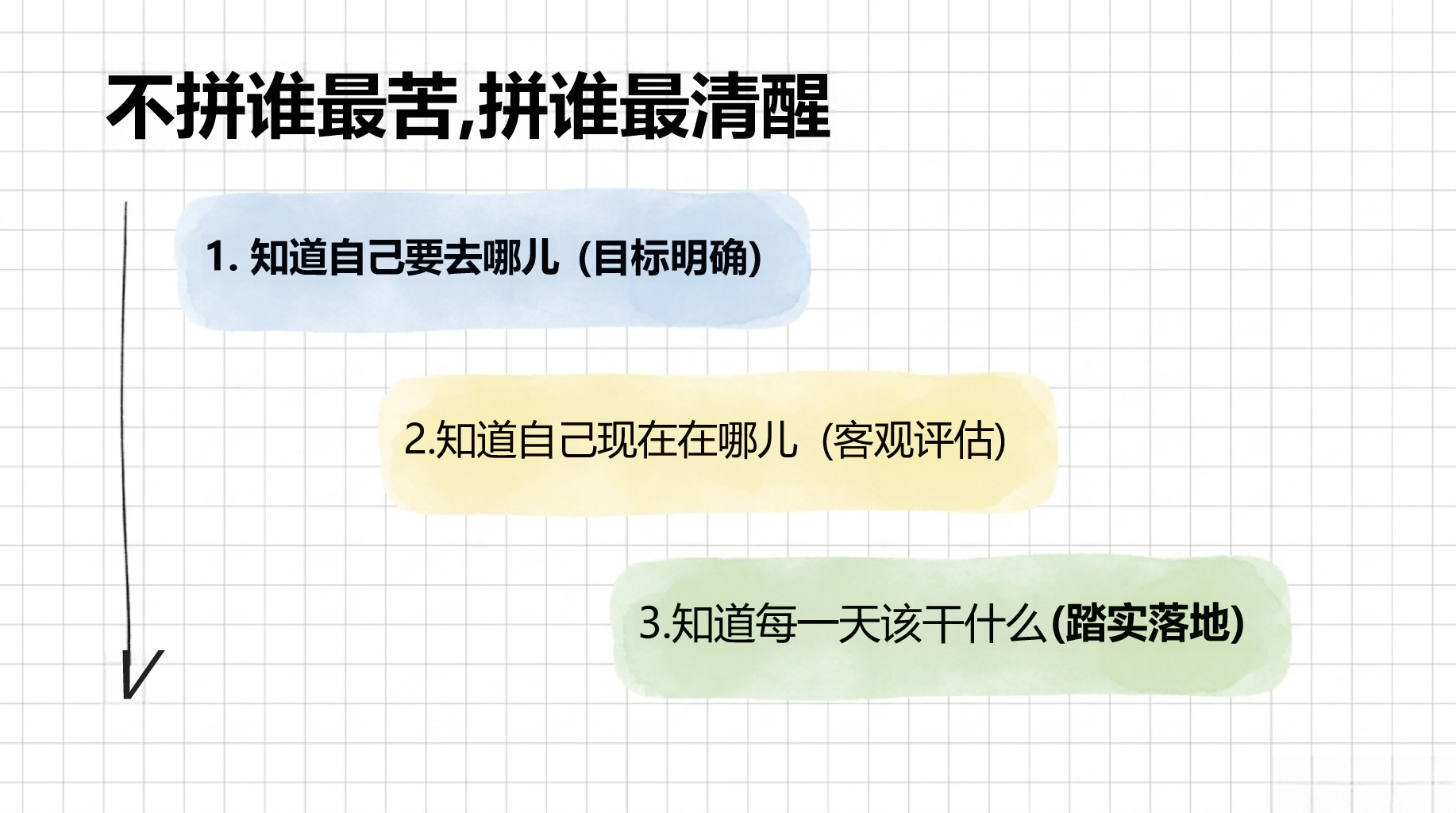 高三科学教学课件期中考后心态调整 知识死角 一轮复习 教学PPT课件素材 第4页预览