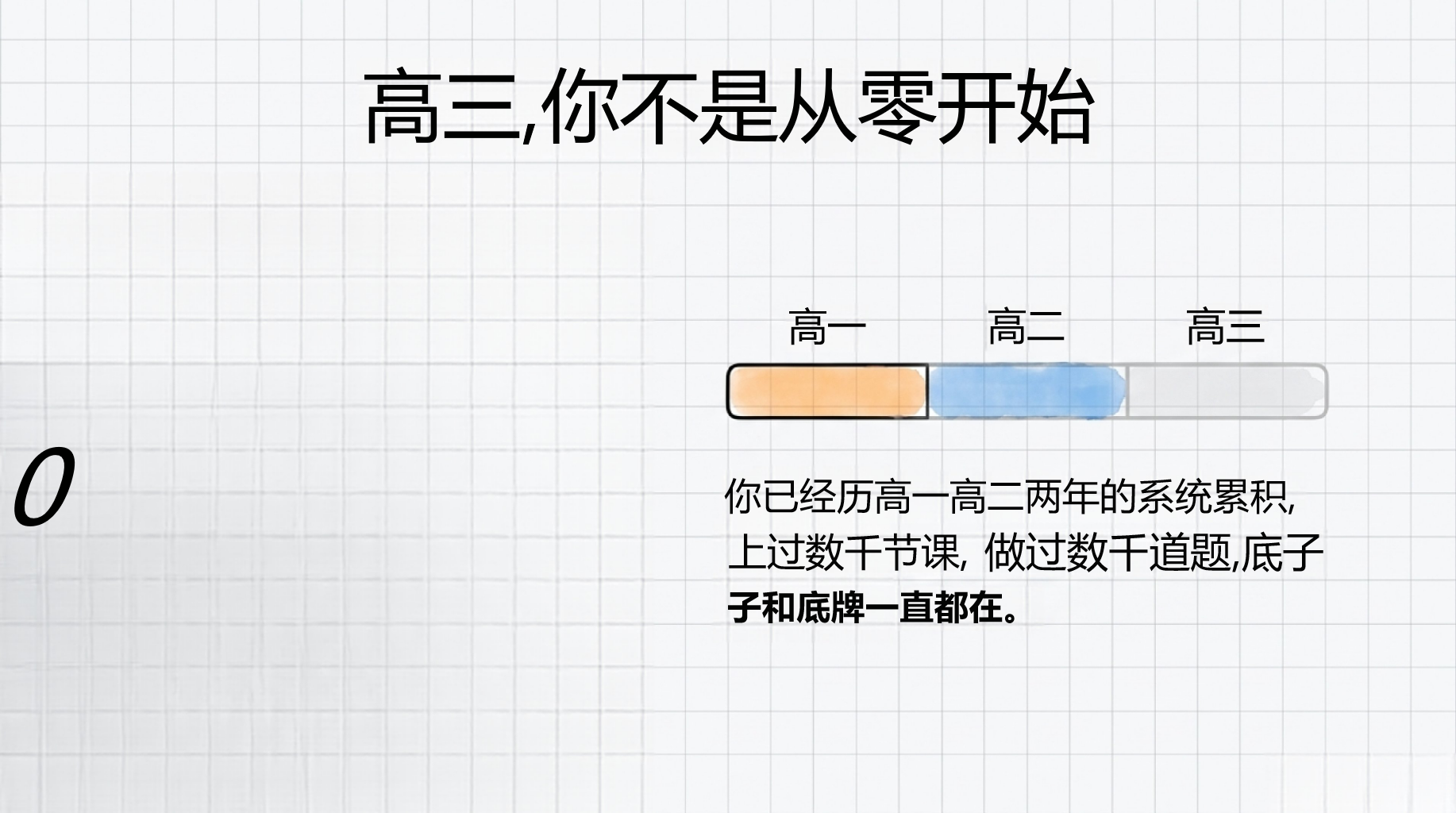 高三科学教学课件期中考后心态调整 知识死角 一轮复习 教学PPT课件素材 第5页预览