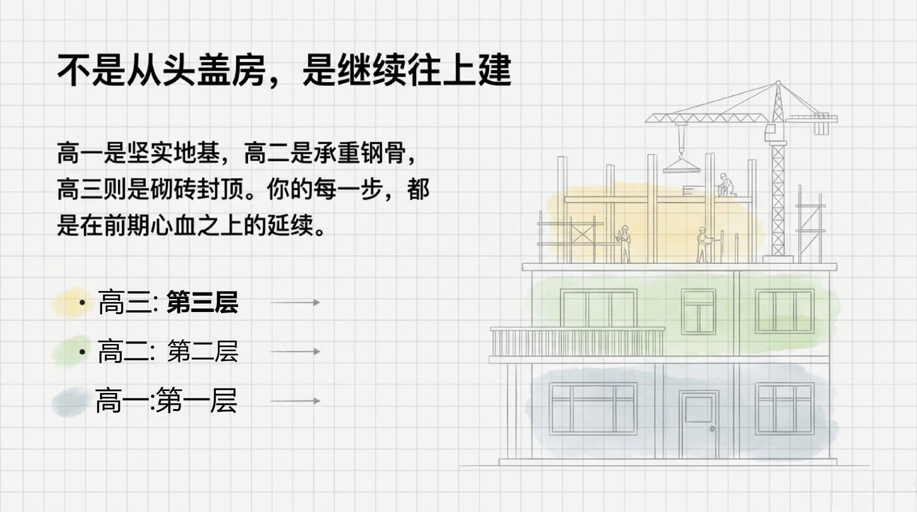 高三科学教学课件期中考后心态调整 知识死角 一轮复习 教学PPT课件素材 第6页预览