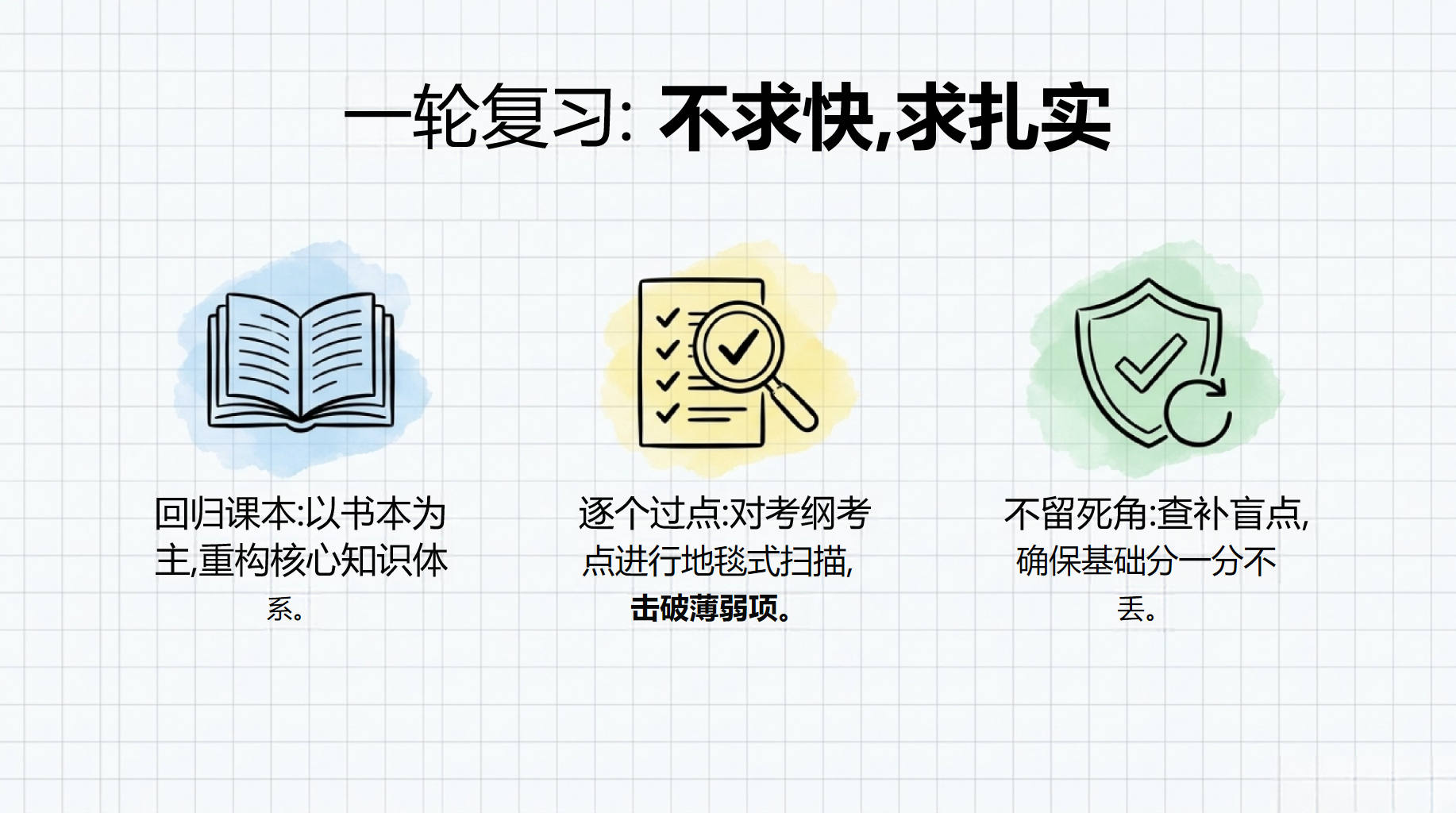 高三科学教学课件期中考后心态调整 知识死角 一轮复习 教学PPT课件素材 第9页预览