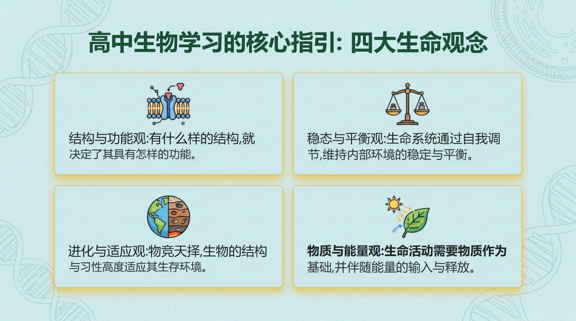 高一生物教学课件高考安全教育 宜条件与食品安全控制下如何完成发酵 教学PPT课件素材 第8页预览