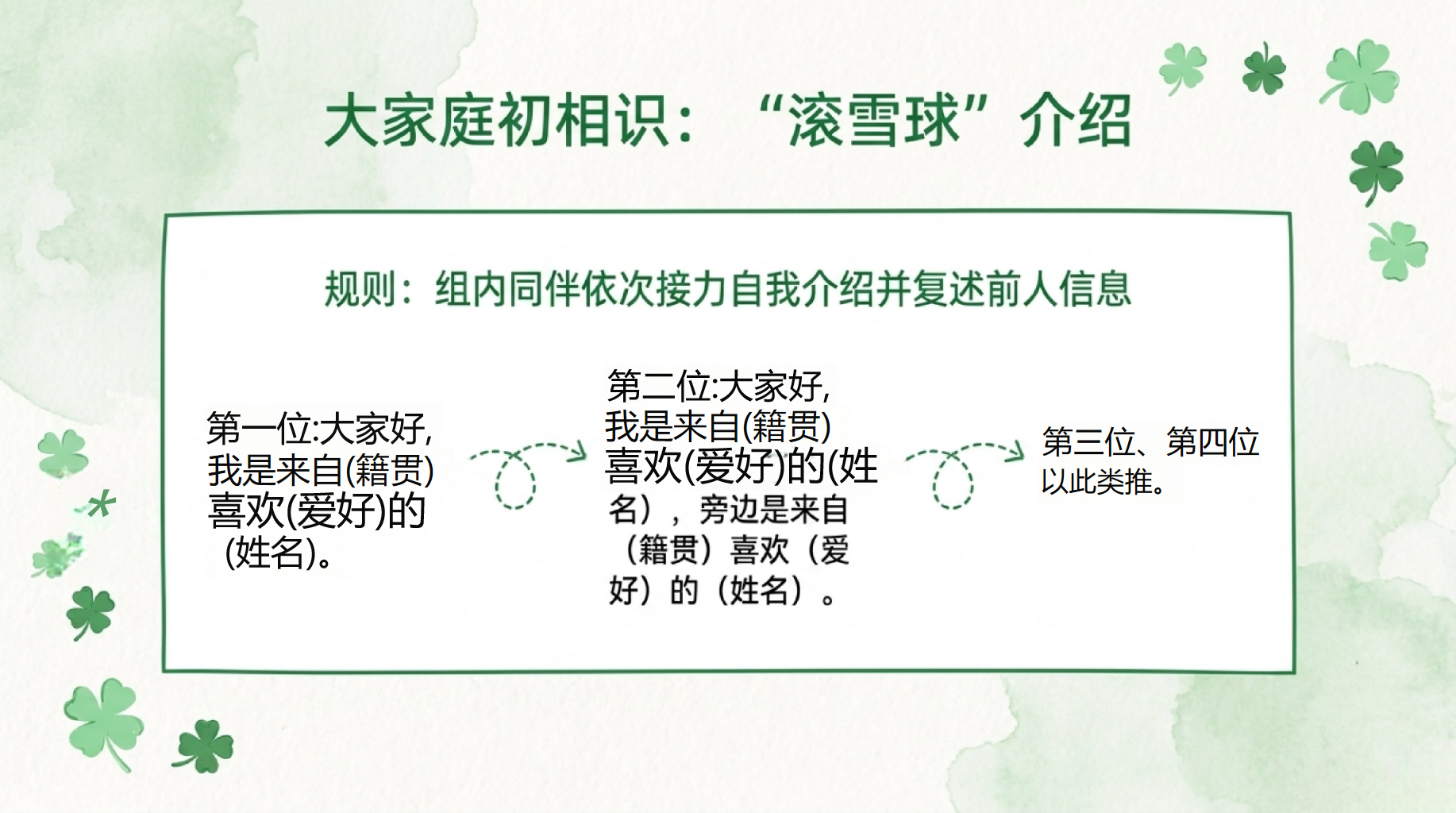 初一数学教学课件开学第一课 打破沉默 文明沟通的艺术 教学PPT课件素材 第5页预览