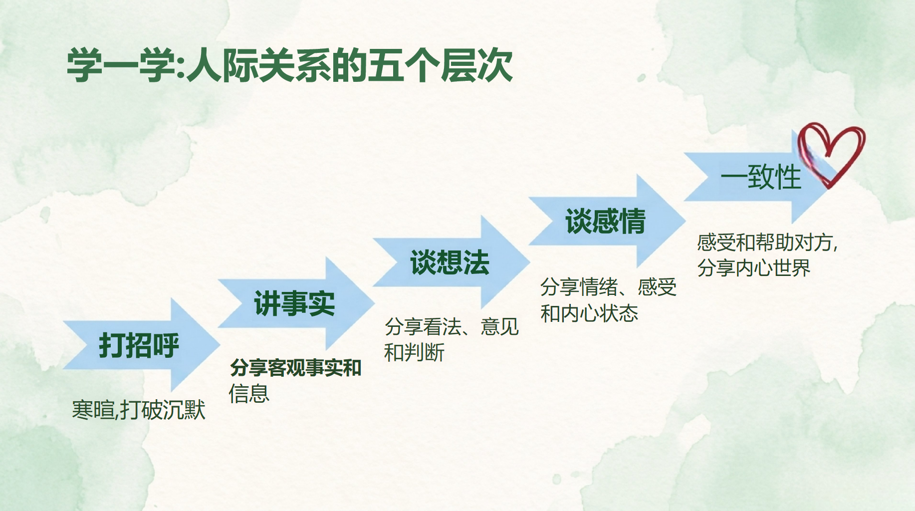初一数学教学课件开学第一课 打破沉默 文明沟通的艺术 教学PPT课件素材 第6页预览