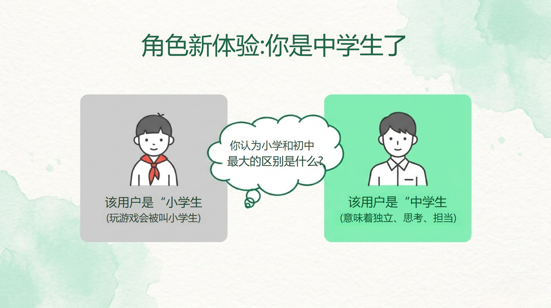 初一数学教学课件开学第一课 打破沉默 文明沟通的艺术 教学PPT课件素材 第9页预览