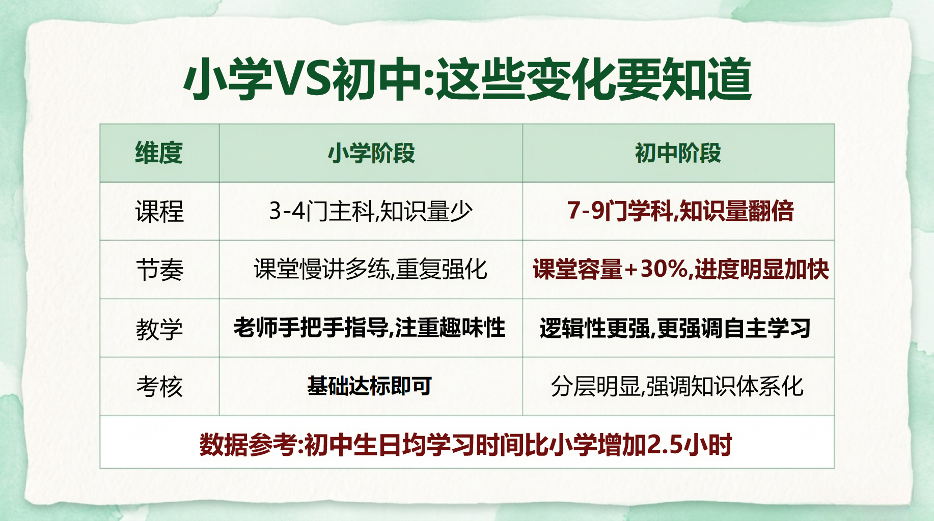 初一数学教学课件开学第一课 打破沉默 文明沟通的艺术 教学PPT课件素材 第10页预览
