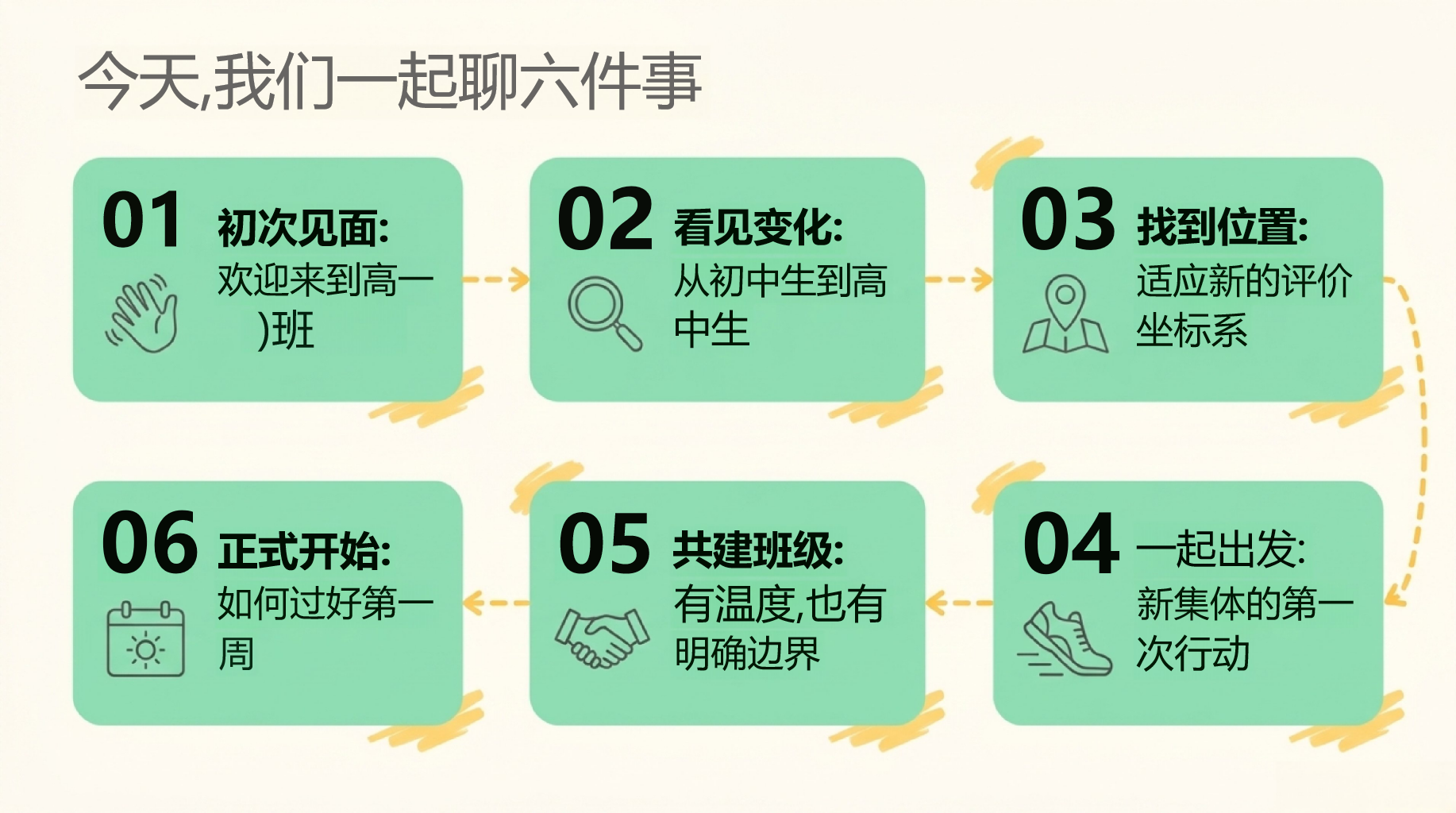 高一家长会开学第一课 家校沟通新模式 家长会PPT课件素材 第2页预览
