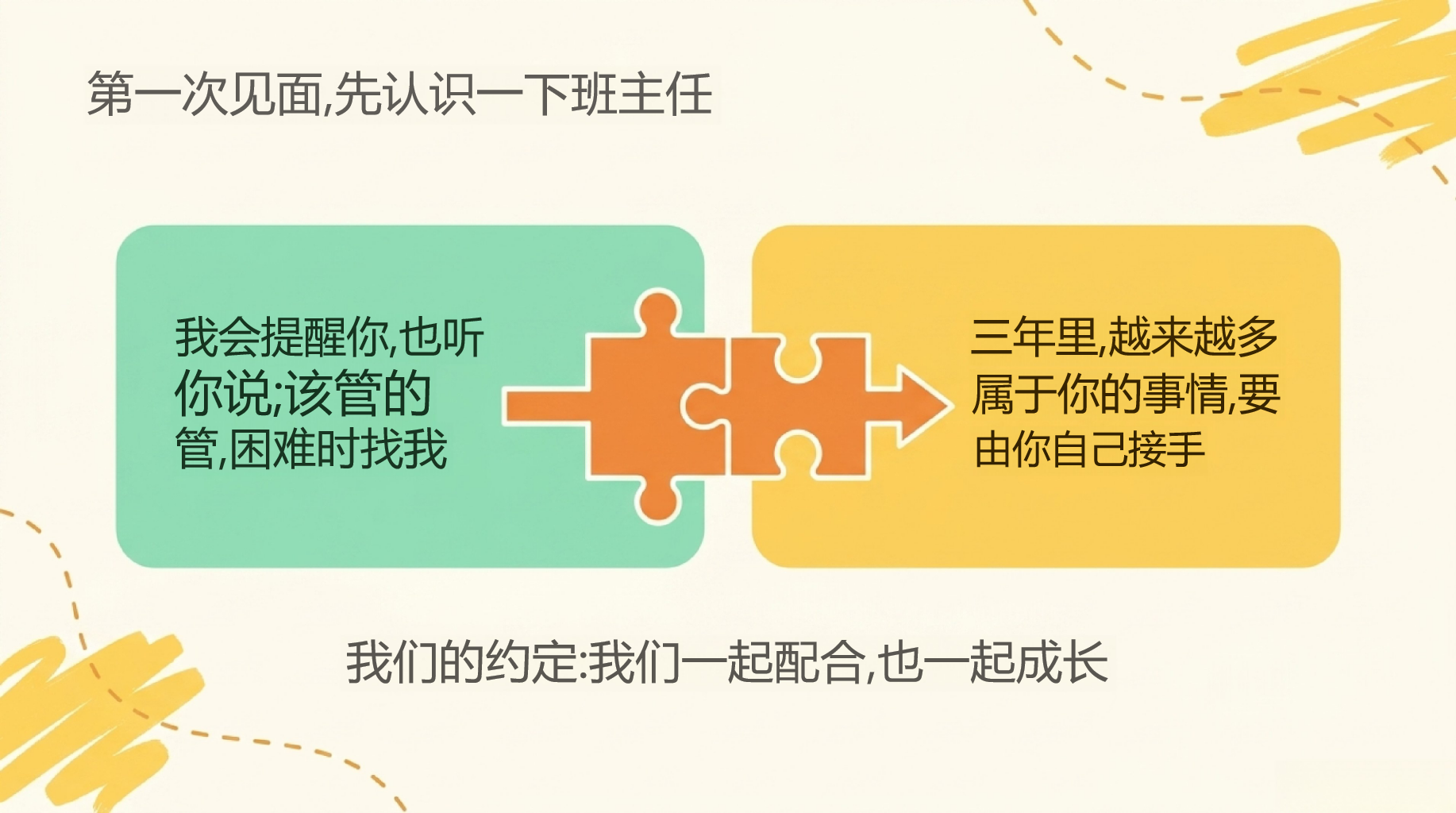 高一家长会开学第一课 家校沟通新模式 家长会PPT课件素材 第5页预览