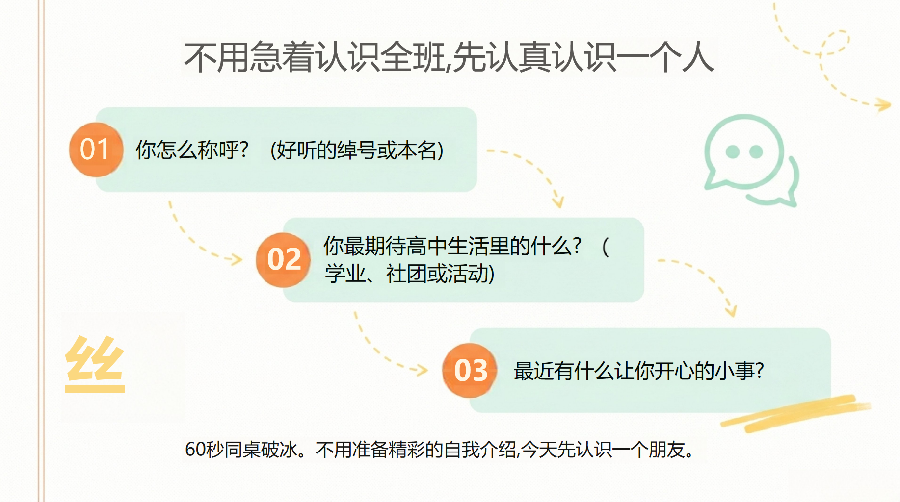 高一家长会开学第一课 家校沟通新模式 家长会PPT课件素材 第6页预览