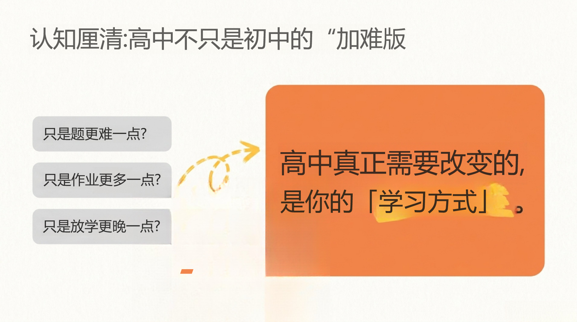 高一家长会开学第一课 家校沟通新模式 家长会PPT课件素材 第10页预览
