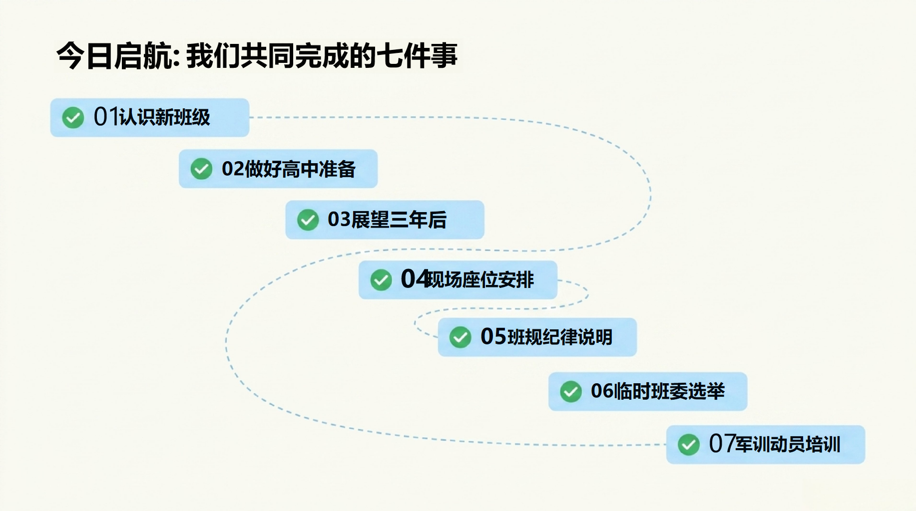 高一主题班会开学第一课 安静成长 主动状态 主题班会PPT课件素材 第3页预览