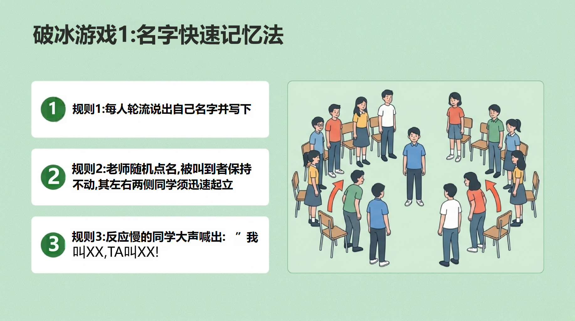 高一主题班会开学第一课 安静成长 主动状态 主题班会PPT课件素材 第8页预览