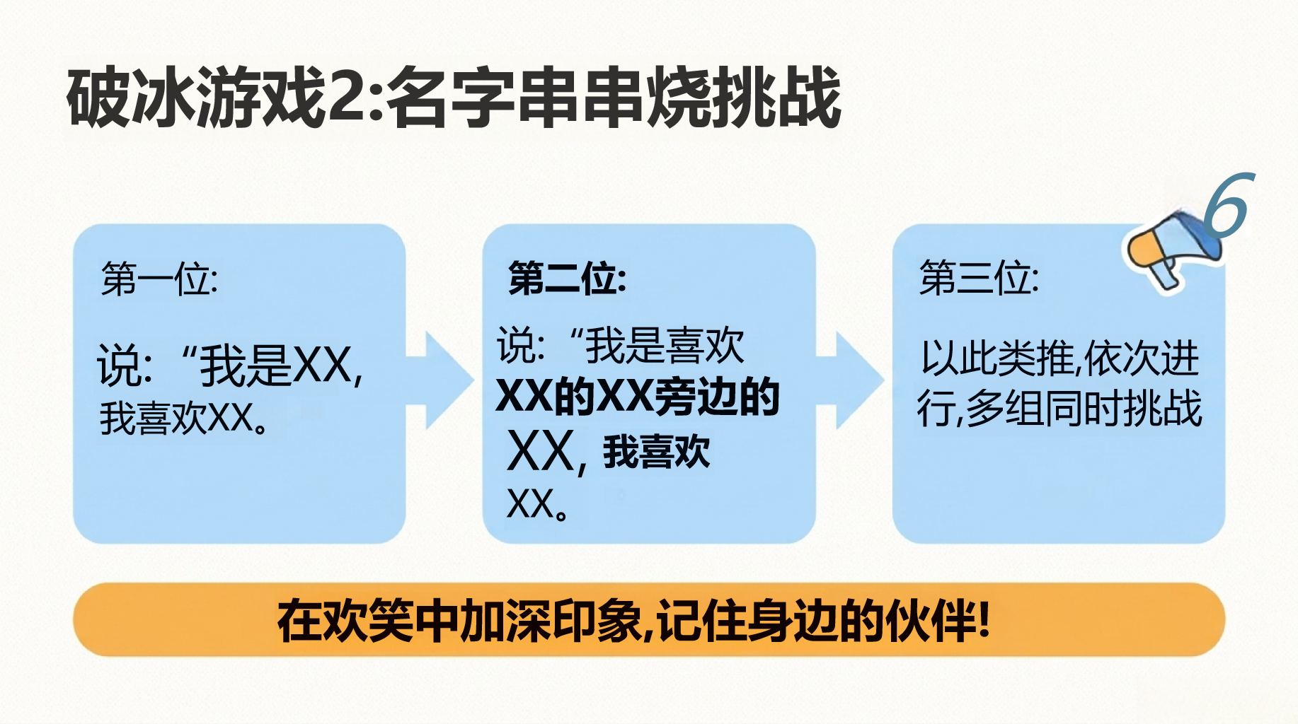 高一主题班会开学第一课 安静成长 主动状态 主题班会PPT课件素材 第9页预览