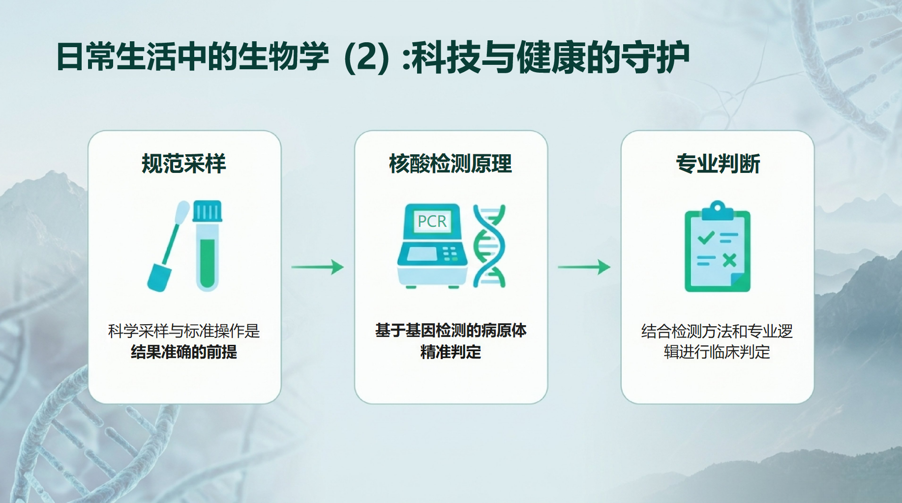 高一生物教学课件高考安全教育 掌握科学方法与课堂常规 教学PPT课件素材 第6页预览