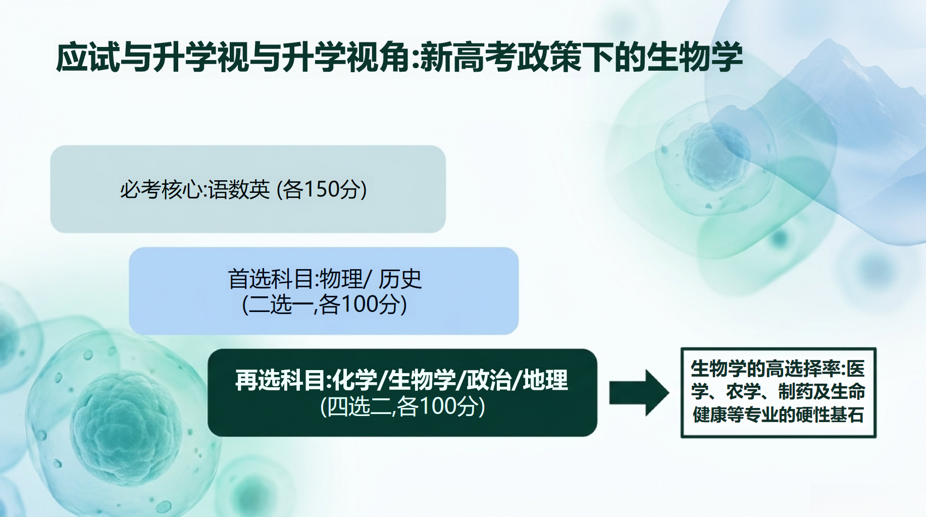 高一生物教学课件高考安全教育 掌握科学方法与课堂常规 教学PPT课件素材 第9页预览