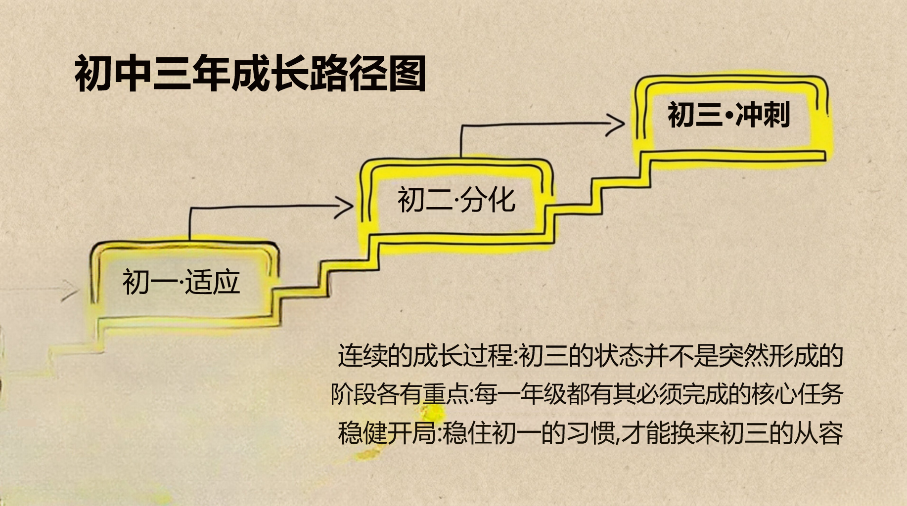 一年级家长会家校沟通 不让孩子 时建立 家长会PPT课件素材 第4页预览