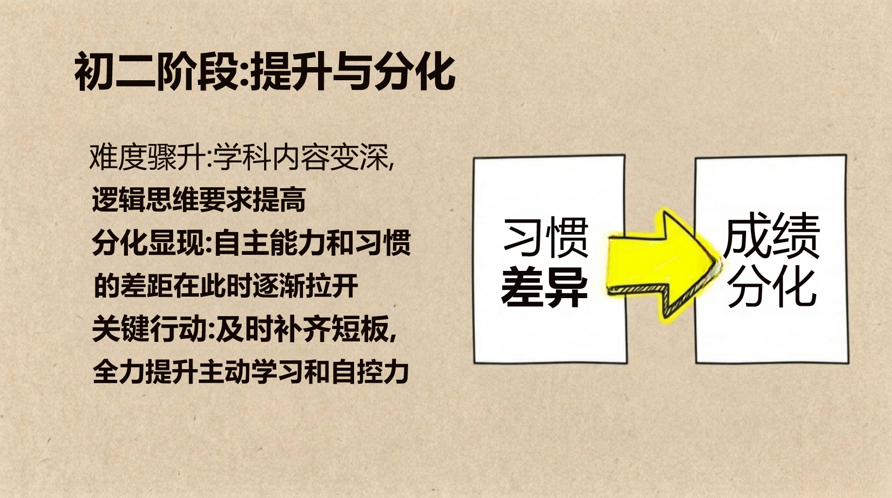 一年级家长会家校沟通 不让孩子 时建立 家长会PPT课件素材 第6页预览