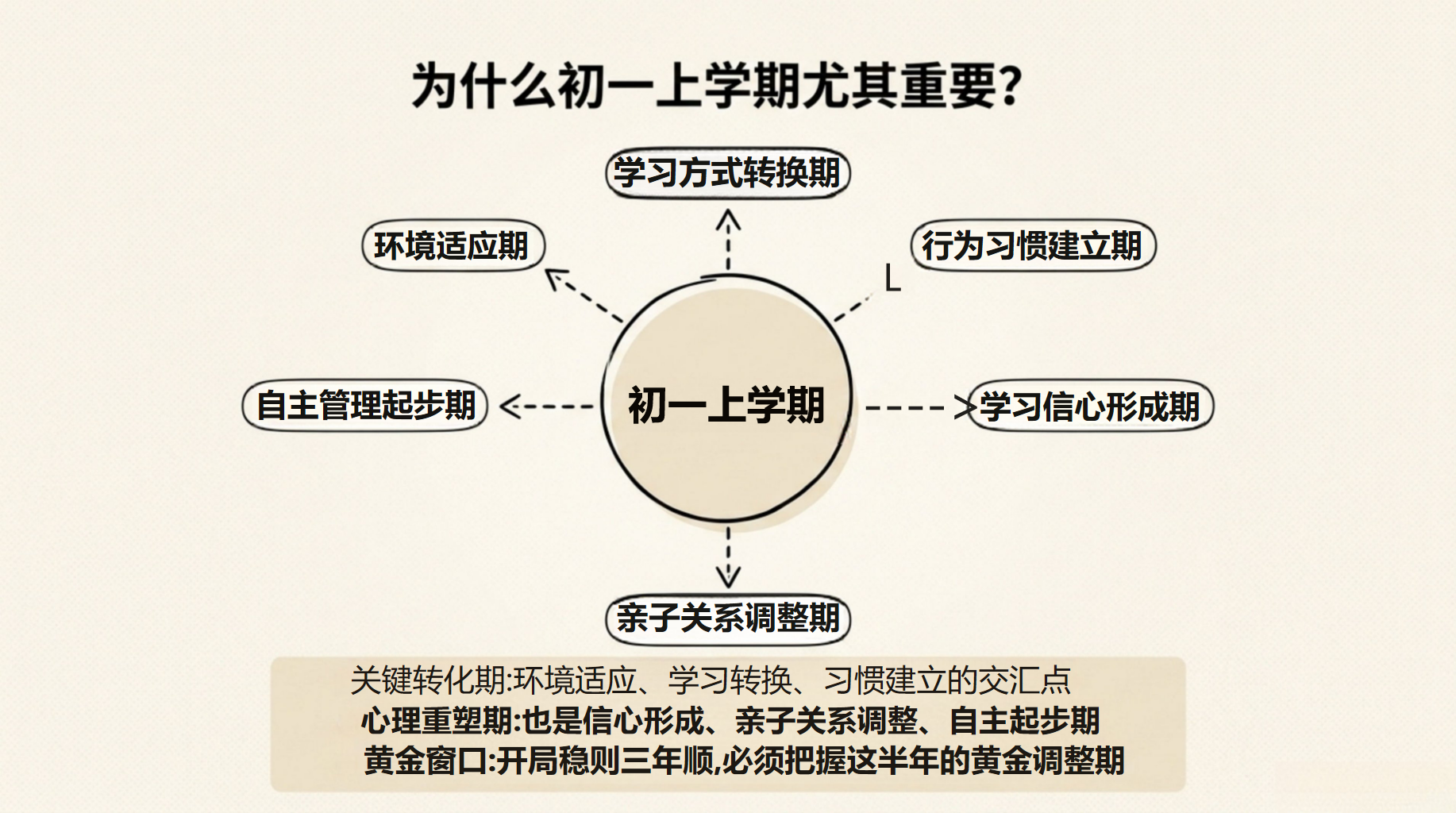 一年级家长会家校沟通 不让孩子 时建立 家长会PPT课件素材 第9页预览