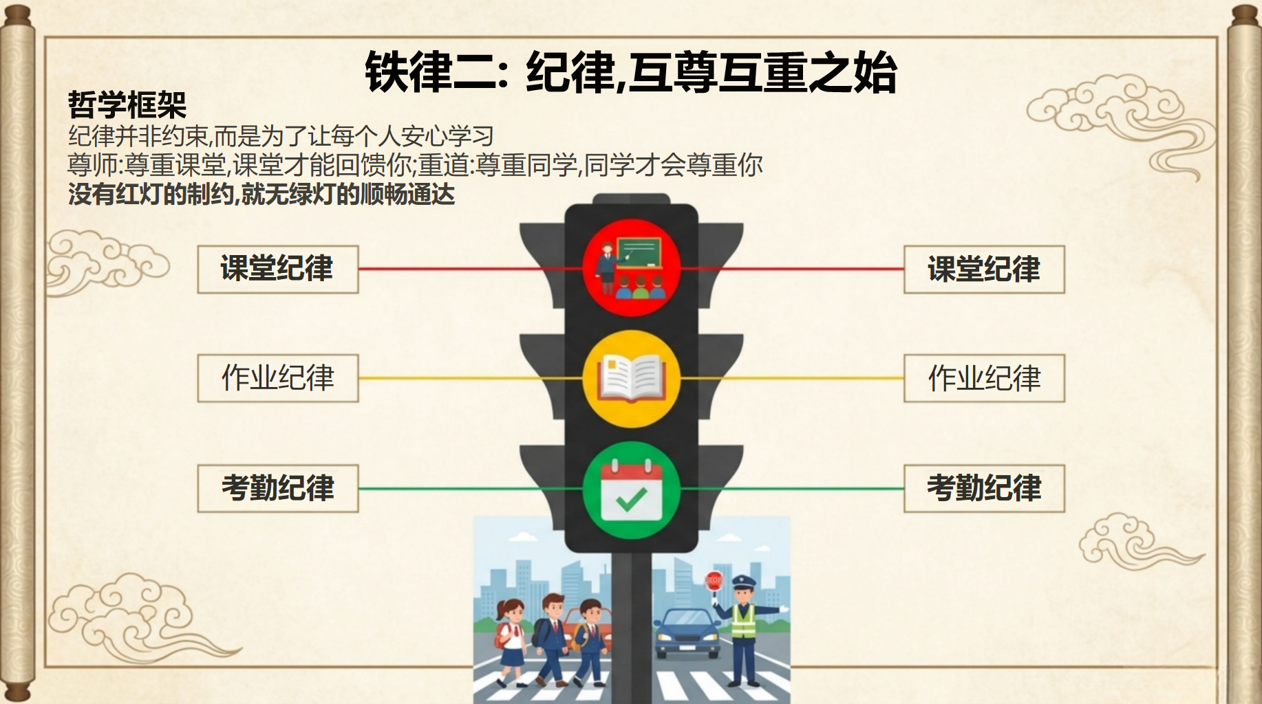 主题班会开学第一课 失去安全的成长环境 主题班会PPT课件素材 第8页预览
