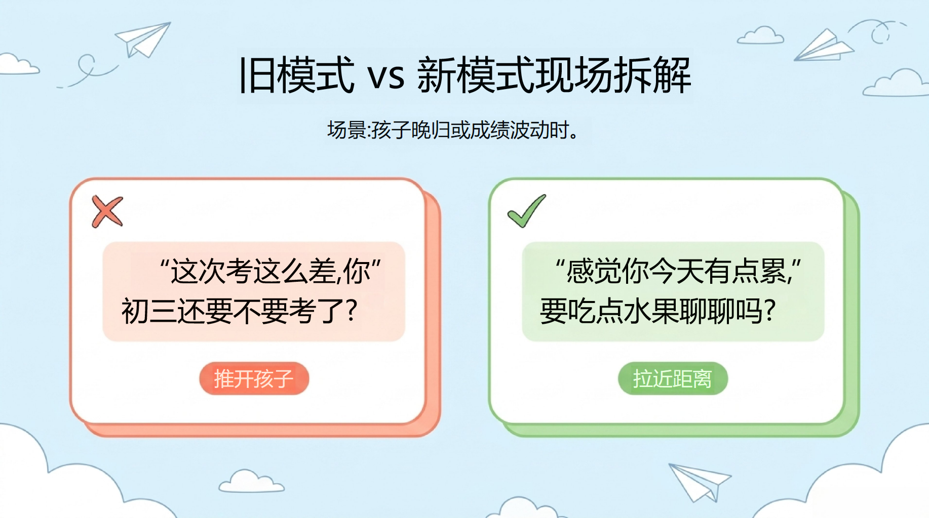 九年级家长会期末家校沟通 保持真诚顺畅的 家长会PPT课件素材 第10页预览