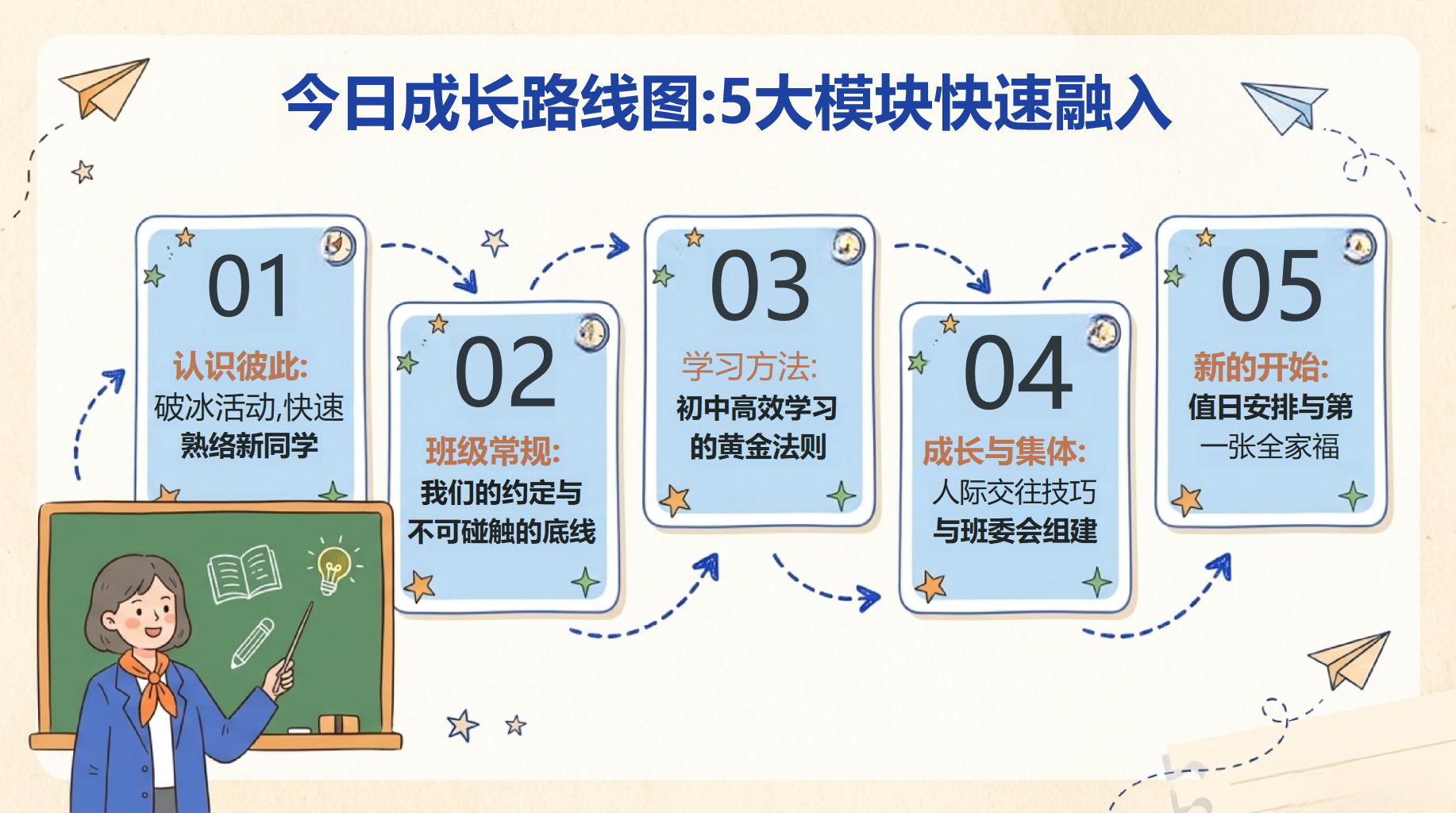 初一主题班会开学第一课 班开学第一课暨成长启航指南 主题班会PPT课件素材 第2页预览