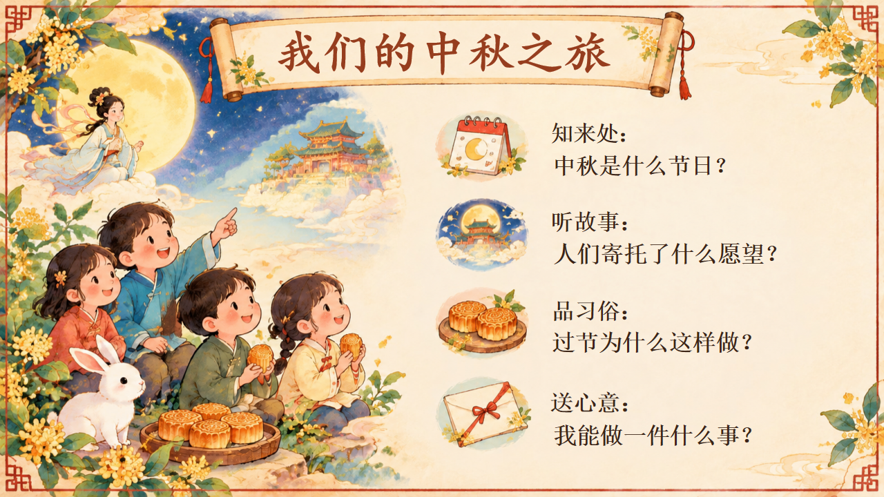 主题班会秋季 选一个安全的位置 主题班会PPT课件素材 第4页预览