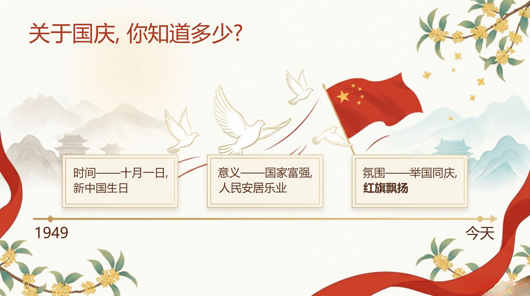 主题班会安全教育 安全不能放假 主题班会PPT课件素材 第8页预览