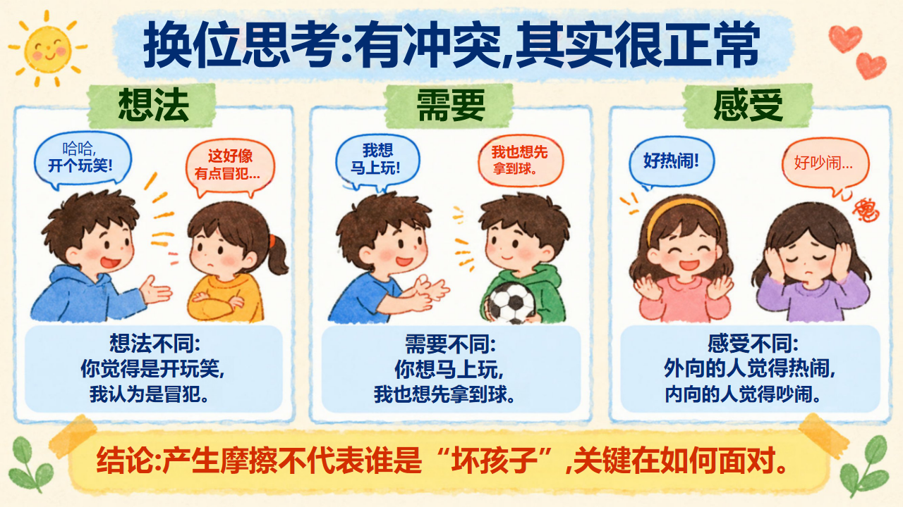 小学主题班会人际交往 迅速转身拉开安全距离 主题班会PPT课件素材 第4页预览