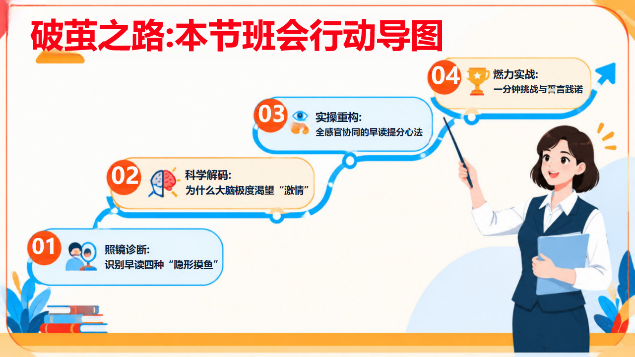 高中语文教学课件 翻过的 页全忘了 生理真相 教学PPT课件素材 第3页预览
